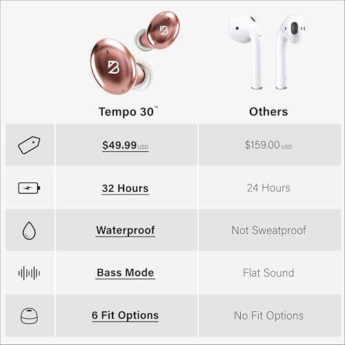 Tempo 30 Wireless Earbuds for Small Ears with Premium Sound, Comfortable Bluetooth Ear Buds for Women and Men, Rose Gold Pink Earphones for Small Ear Canals with Mic, Sweatproof, Long Battery, Bass - 4