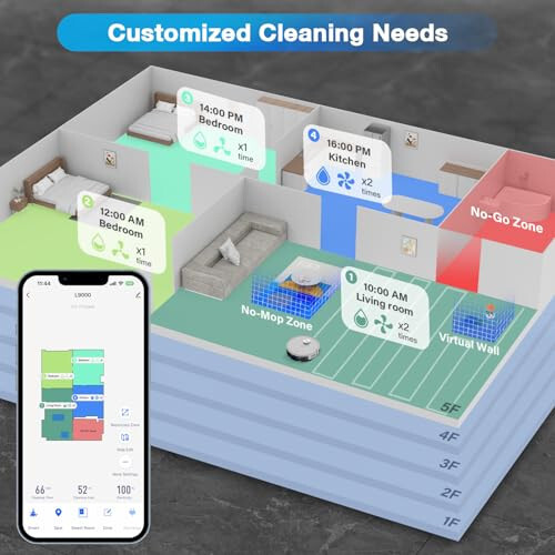 Tikom Robot Vacuum and Mop with LiDAR Navigation L9000, 4000Pa Robotic Vacuum Cleaner, 150Min Max, Smart Mapping, Good for Pet Hair, Carpet, Hard Floor - 5