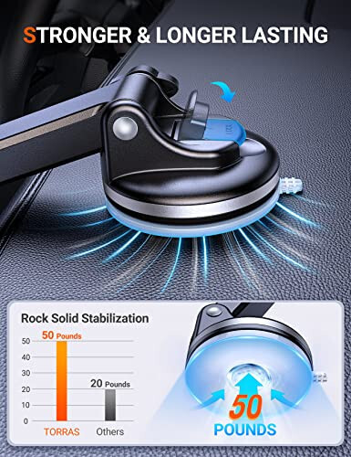 TORRAS [Asla Düşürme Araba Telefon Tutucu Montajı [Süper Emiş & En Sağlam Klips] Araba Gösterge Paneli Havalandırma Ön Camı İçin Cep Telefonu Tutucu Evrensel iPhone 15 14 Pro Max Galaxy Note S23 S22 İçin - 2
