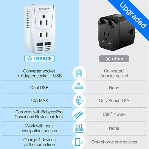 TryAce 2000W Sayohat Voltaj Konverter Step Down 220v dan 110v ga Quvvat Konverteri Soch Quruvchi To'g'rilovchi Bukle Temir Uchun, 10A Quvvat Adapteri 2 USB Zaryadlash bilan EU/UK/AU/US Butun Dunyo Bo'ylab Vilkasi Noutbuk Telefon Uchun - 2