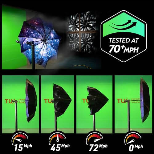 TUMELLA Strongest Windproof Travel Umbrella (Compact, Superior & Beautiful), Small Strong but Light Portable and Automatic Folding Rain Umbrella, Durable Premium Grip, Fits Car & Backpack - 1