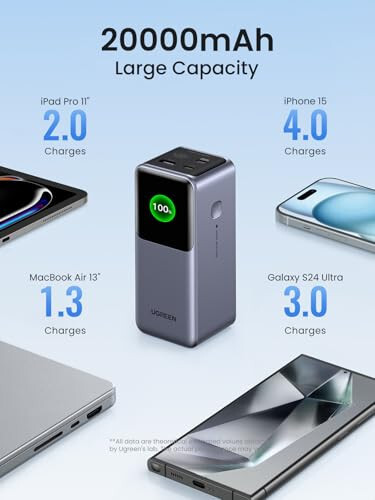 UGREEN Nexode Power Bank 20000mAh 130W Bundle with 65W USB C Charger Nexode X Series - 3