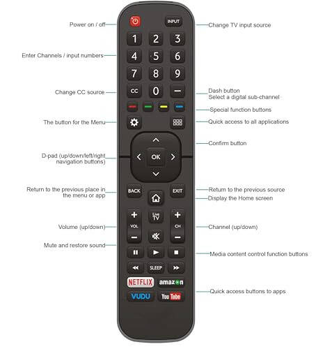 Universal for All Hisense-TV-Remote Compatible with All Hisense 4K LED HD UHD Smart TVs - No Setup Needed - 2