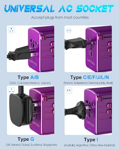 URJD Universal Travel Adapter 5.8A 3X 3.0A USB-C Portlari, 2X 2.4A USB-A Portlari va Multi AC Rozетки, Hammasi Birlashtirilgan Xalqaro Quvvat Shtekker Adaptori Dunyo Bo'ylab Sayohat Zaryadlovchi (Binafsha) - 6