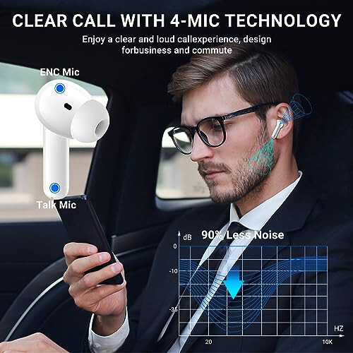 Wireless Earbuds, 2024 Wireless Headphones HiFi Stereo Earphones with 4 ENC Noise Canceling Mic, 42Hs Playtime In Ear Earbud, Bluetooth 5.3 Sport Earphones with LED Power Display for Android iOS White - 6