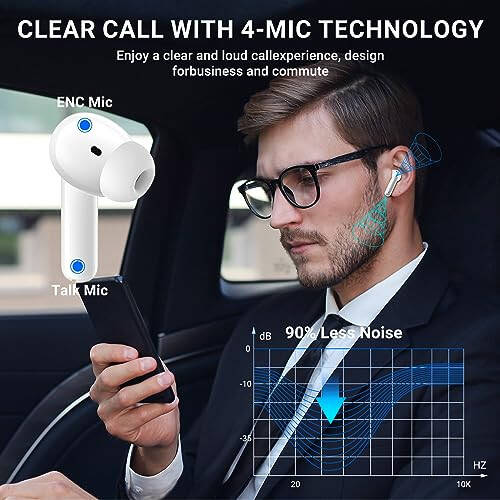 Wireless Earbuds, 2024 Wireless Headphones HiFi Stereo Earphones with 4 ENC Noise Canceling Mic, 42Hs Playtime In Ear Earbud, Bluetooth 5.3 Sport Earphones with LED Power Display for Android iOS White - 6