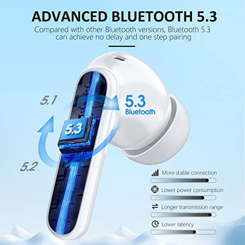 Wireless Earbuds Bluetooth 5.3 Headphones 40Hrs Playtime with LED Display for iphone and Android, Wireless earphones Deep Bass and Noise cancelling Bluetooth Ear Buds with IPX7 Waterproof, Fast Charge - 2