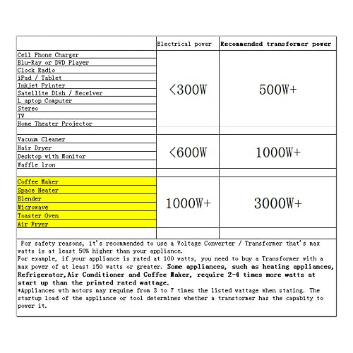 Yinleader 1000 Vt Voltaj Konvertori Transformatori (110V dan 220V GACHASI 220V dan 110V GACHASI) 1000 Vt Yuqoriga/Pastga Konvertor 110/120 Volt - 220/240 Volt AQSh Quvvat Simi, Avtomatik Himoya bilan (VTUS-1000) - 14