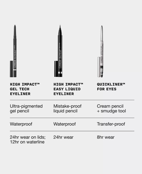 Yuqori Ta'sirli Gel Texnologiyalik Eyeliner, 0.01 untsiya. Qora - 11