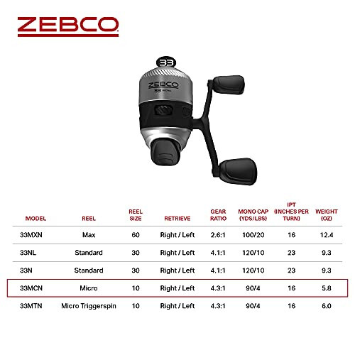 Zebco Spincast Fishing Reel - 5