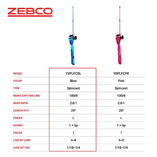 Zebco Splash Çocuk Spincast Makara ve Olta Seti, 29'' Dayanıklı Yüzen Fiberglas Olta, Karışmayan Tasarım, Aşırı Büyüklükte Makara Sapı Topuzu, 6 Pound Zebco Balıkçılık Misinası ile Önceden Sarılı - 6